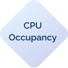 test cpu occupancy of video streaming application